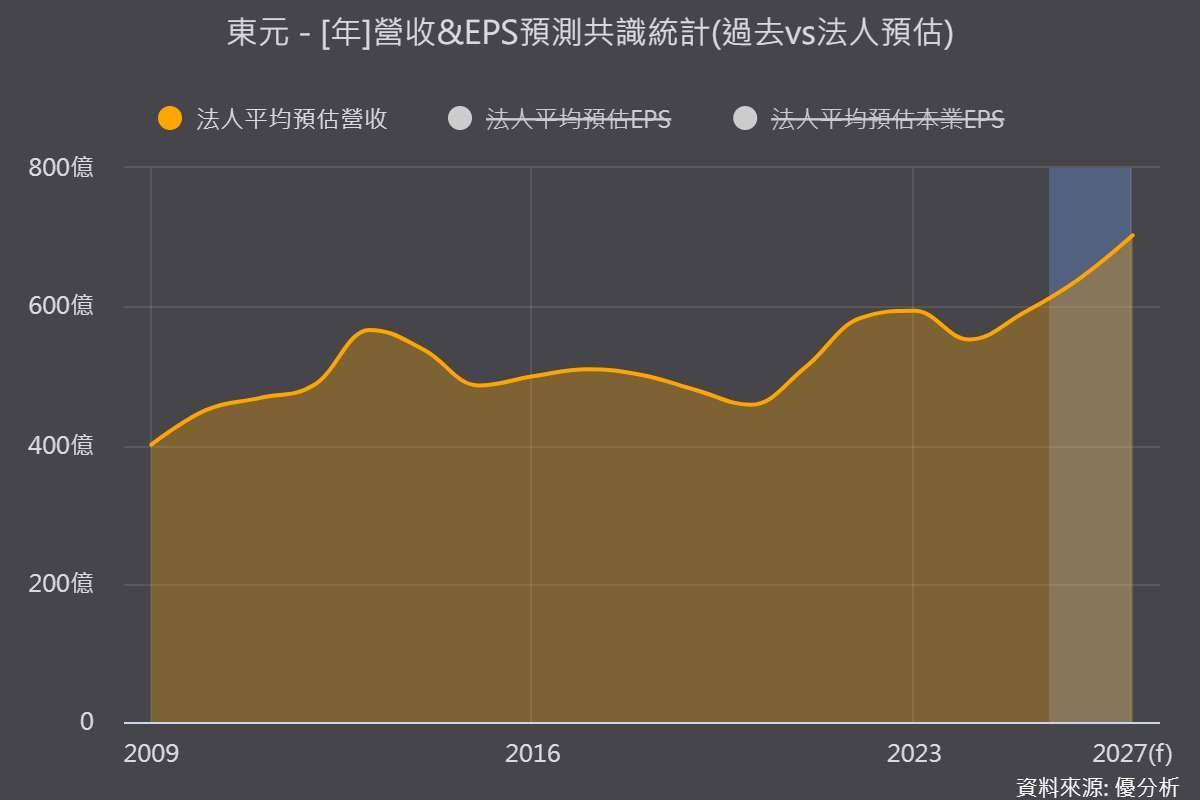 優分析產業資料庫