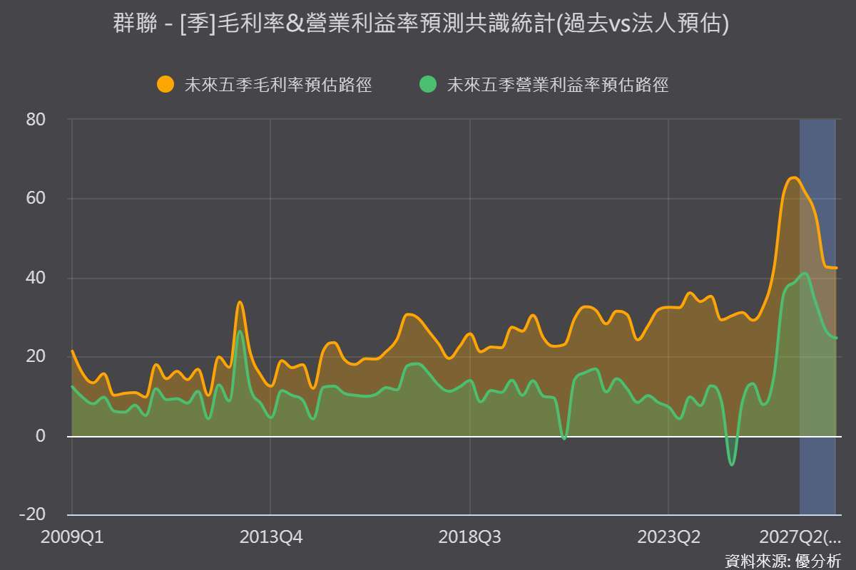 優分析產業資料庫