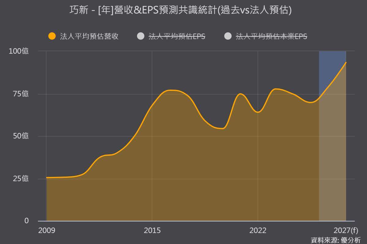 優分析產業資料庫