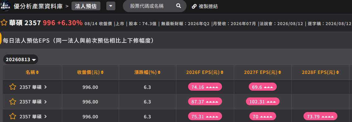 優分析產業資料庫