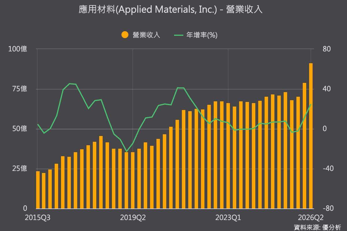 優分析產業資料庫