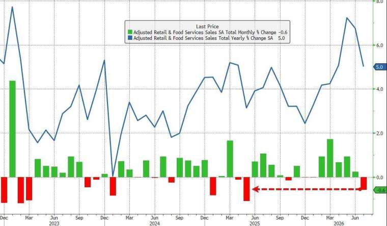 (圖：ZeroHedge)