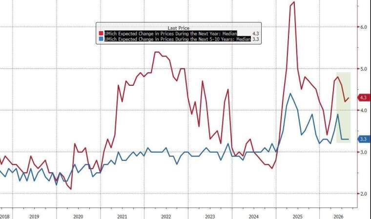 (圖：ZeroHedge)