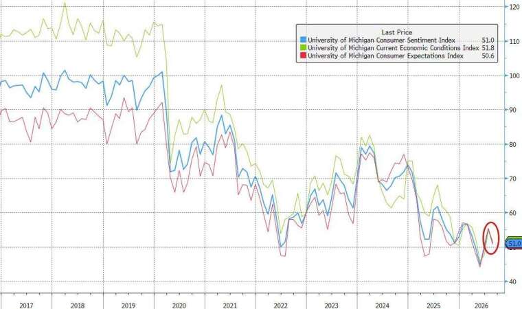 (圖：ZeroHedge)