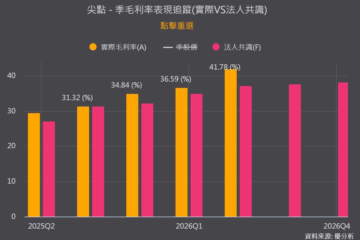圖片來源:優分析產業資料庫