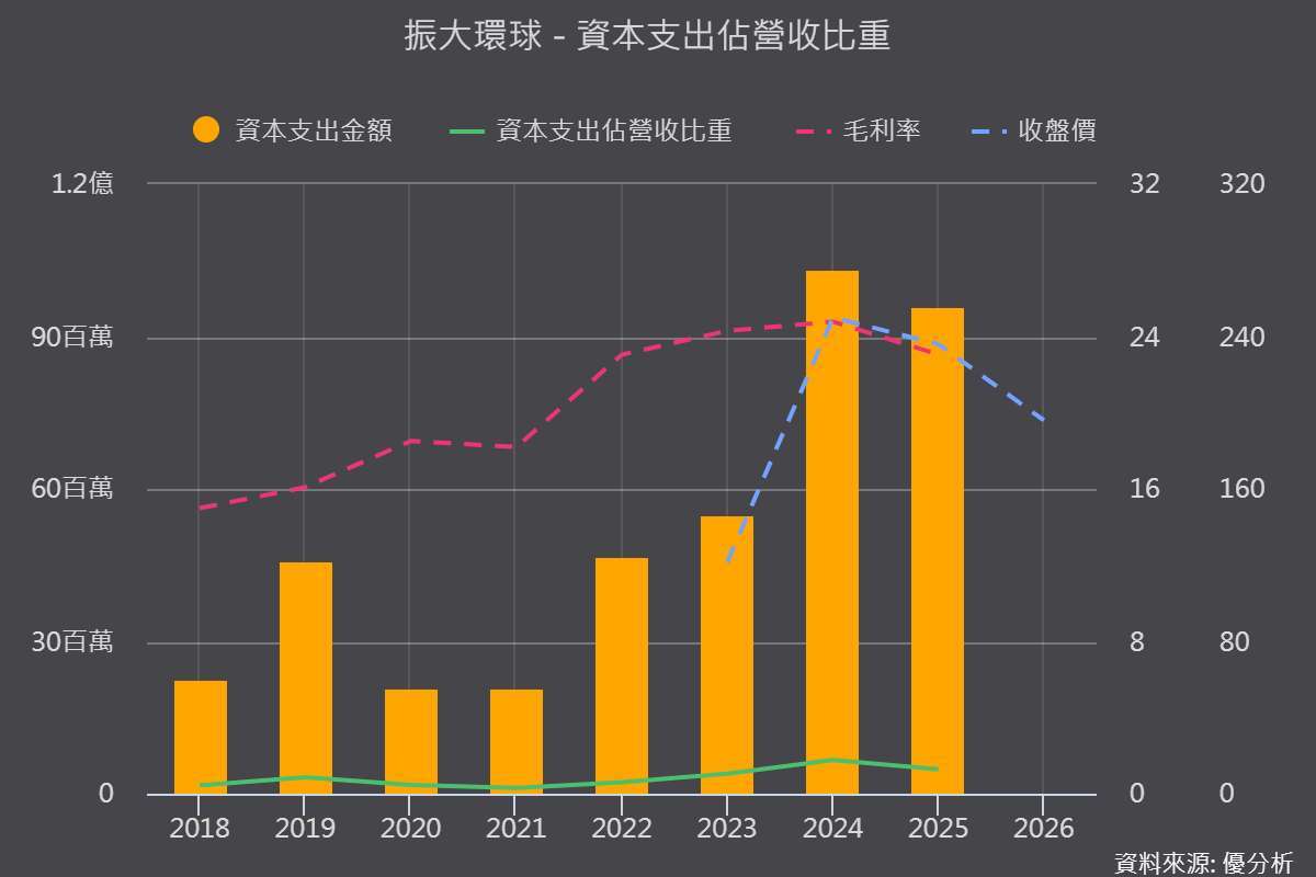 優分析產業資料庫