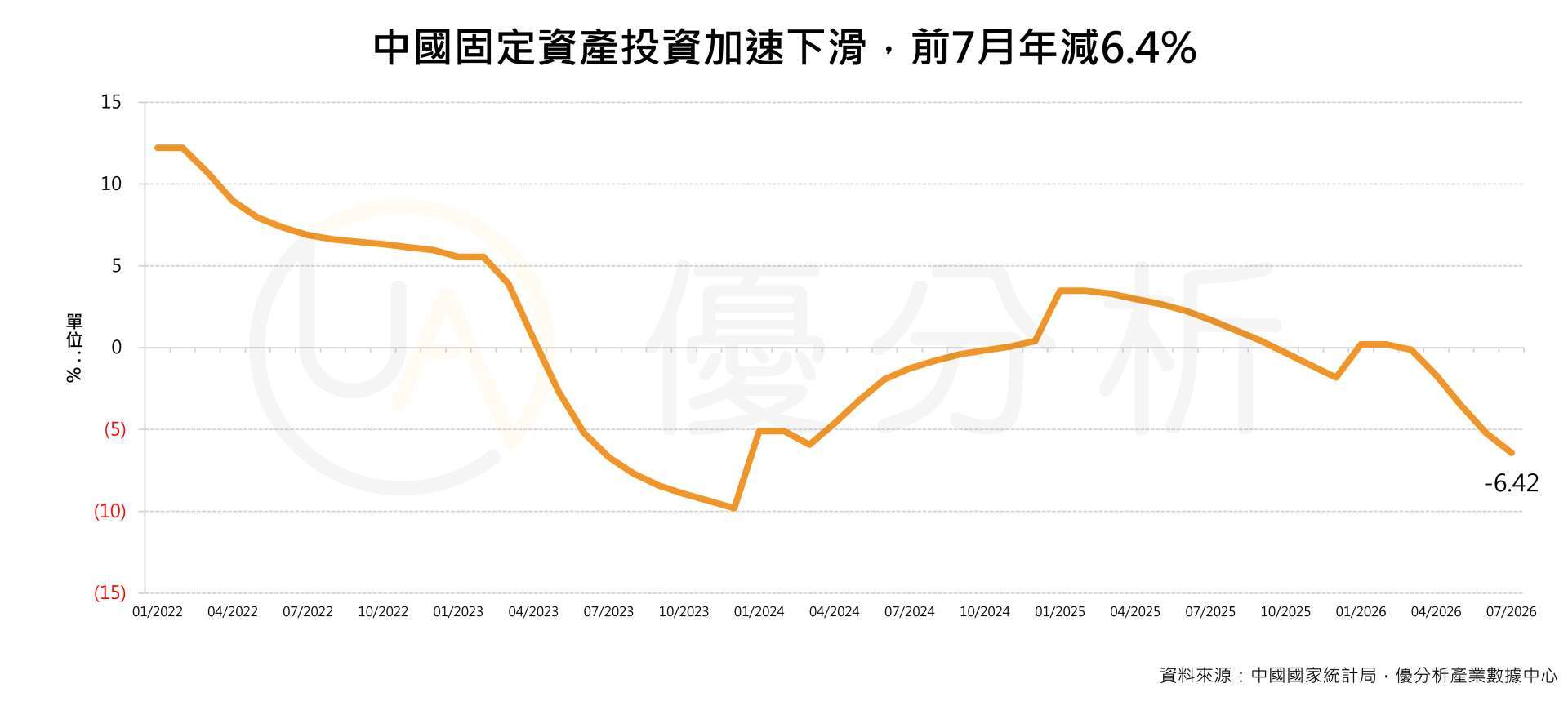 優分析產業數據中心