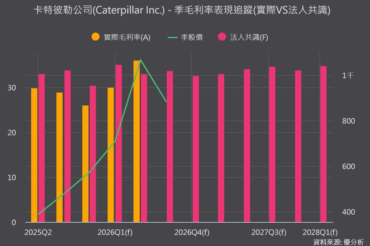 圖片來源:優分析產業數據中心
