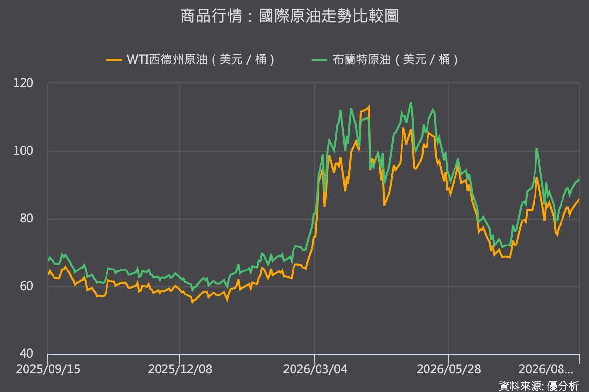 優分析產業資料庫