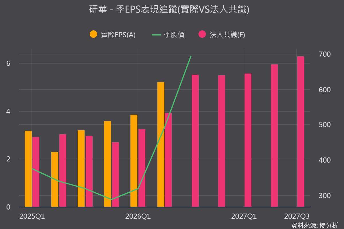 圖片來源:優分析產業數據中心