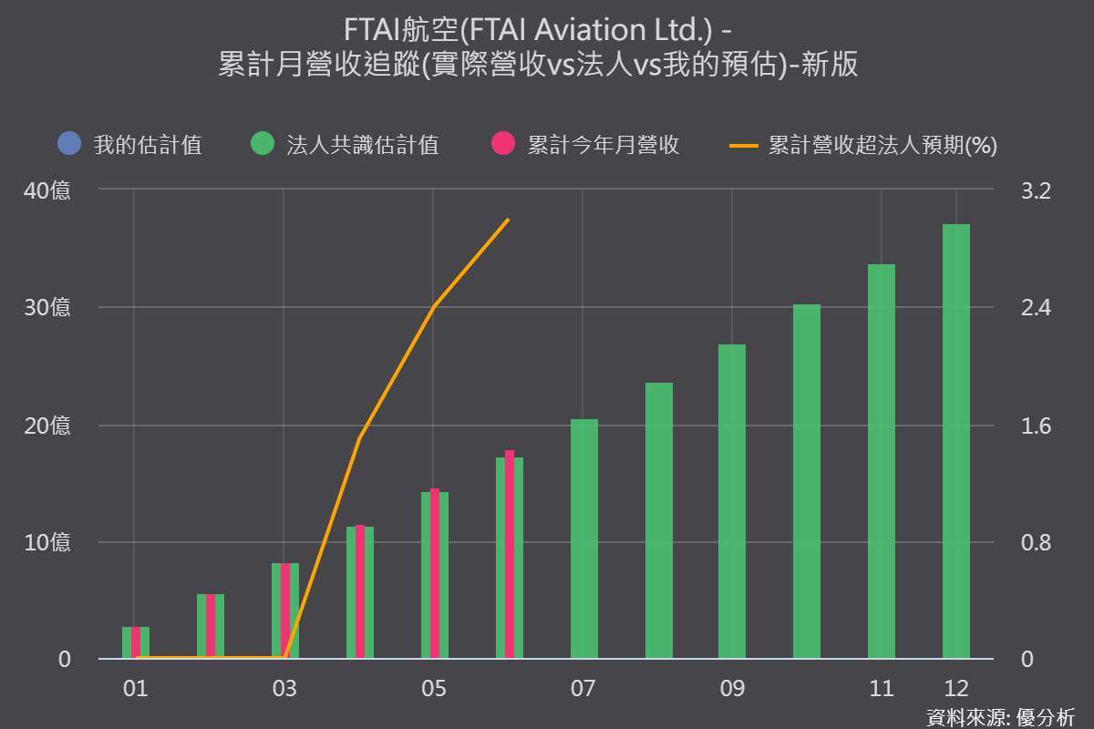 圖片來源:優分析產業數據中心