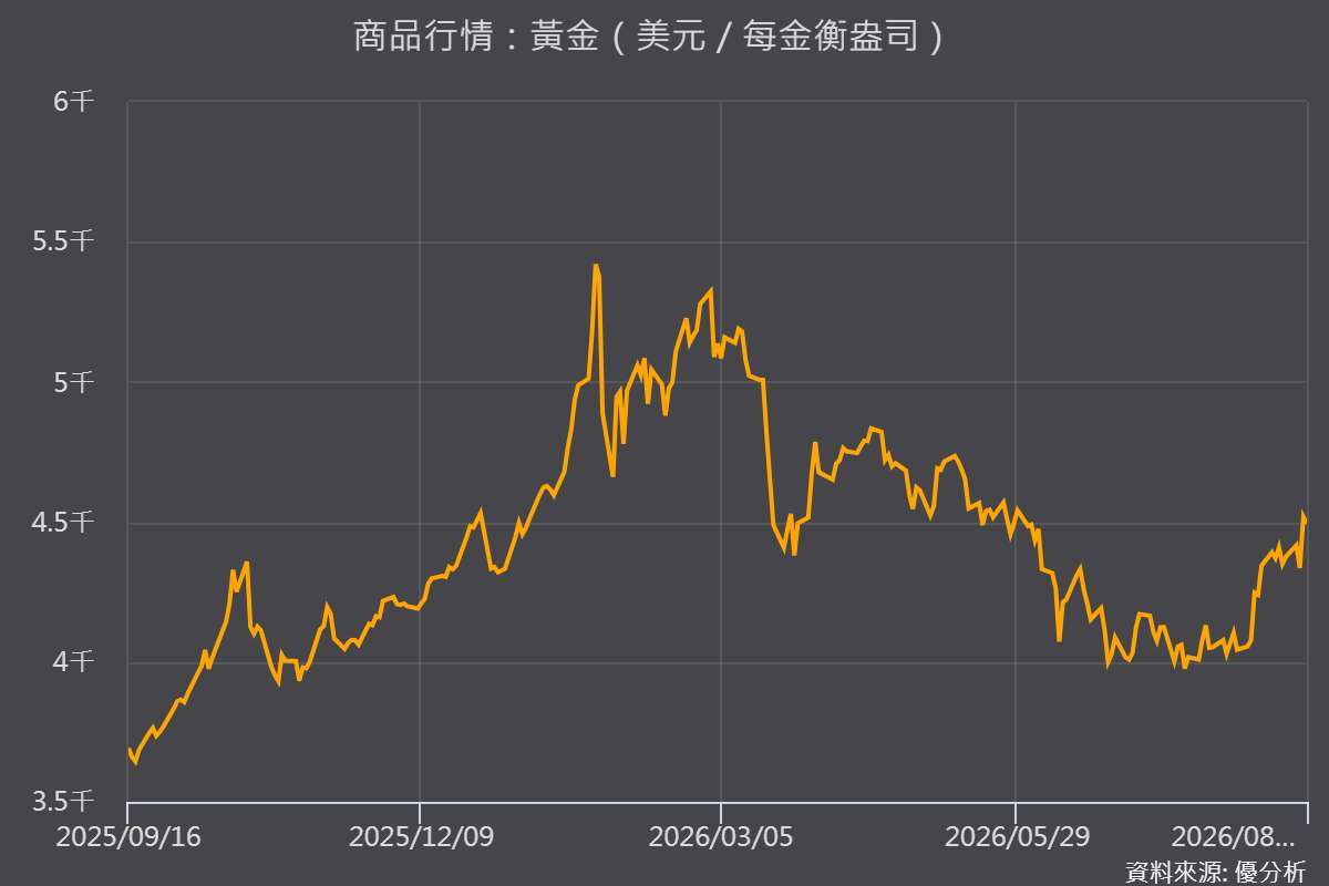 優分析產業資料庫