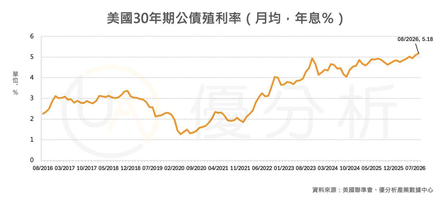 優分析產業數據中心