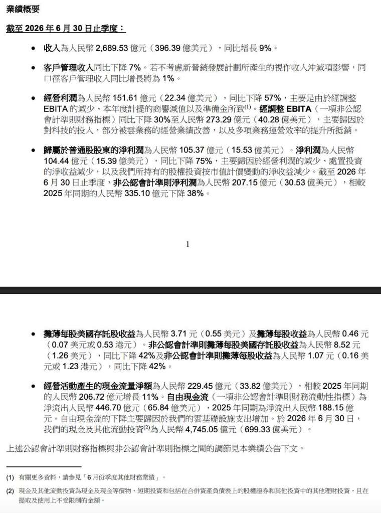 圖：阿里巴巴財報