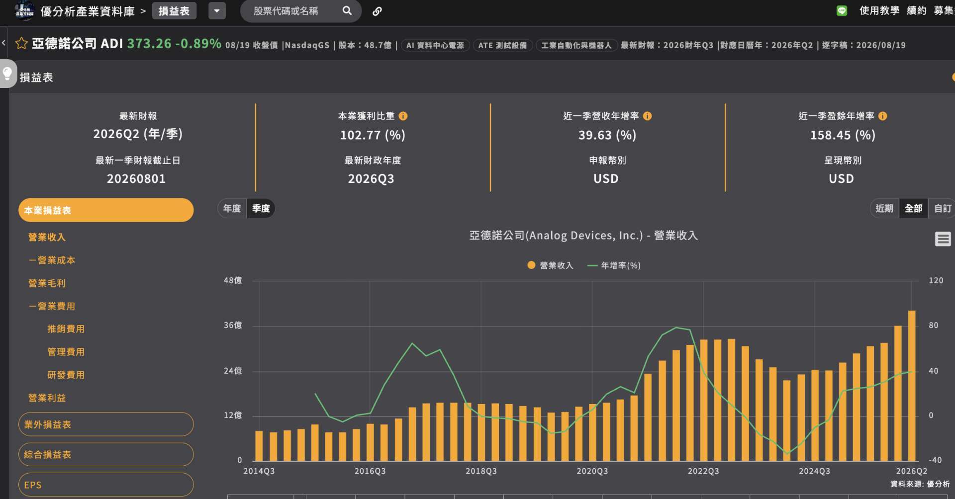优分析产业资料库