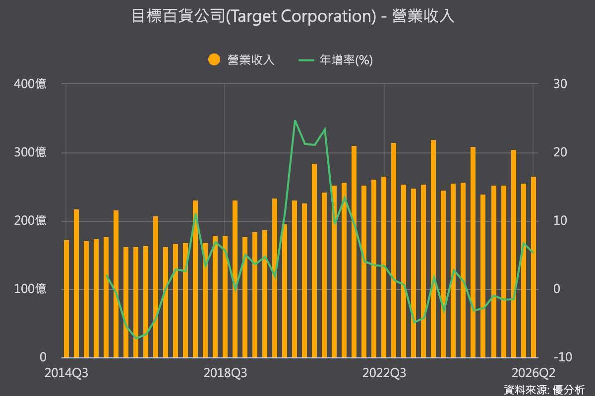優分析產業資料庫