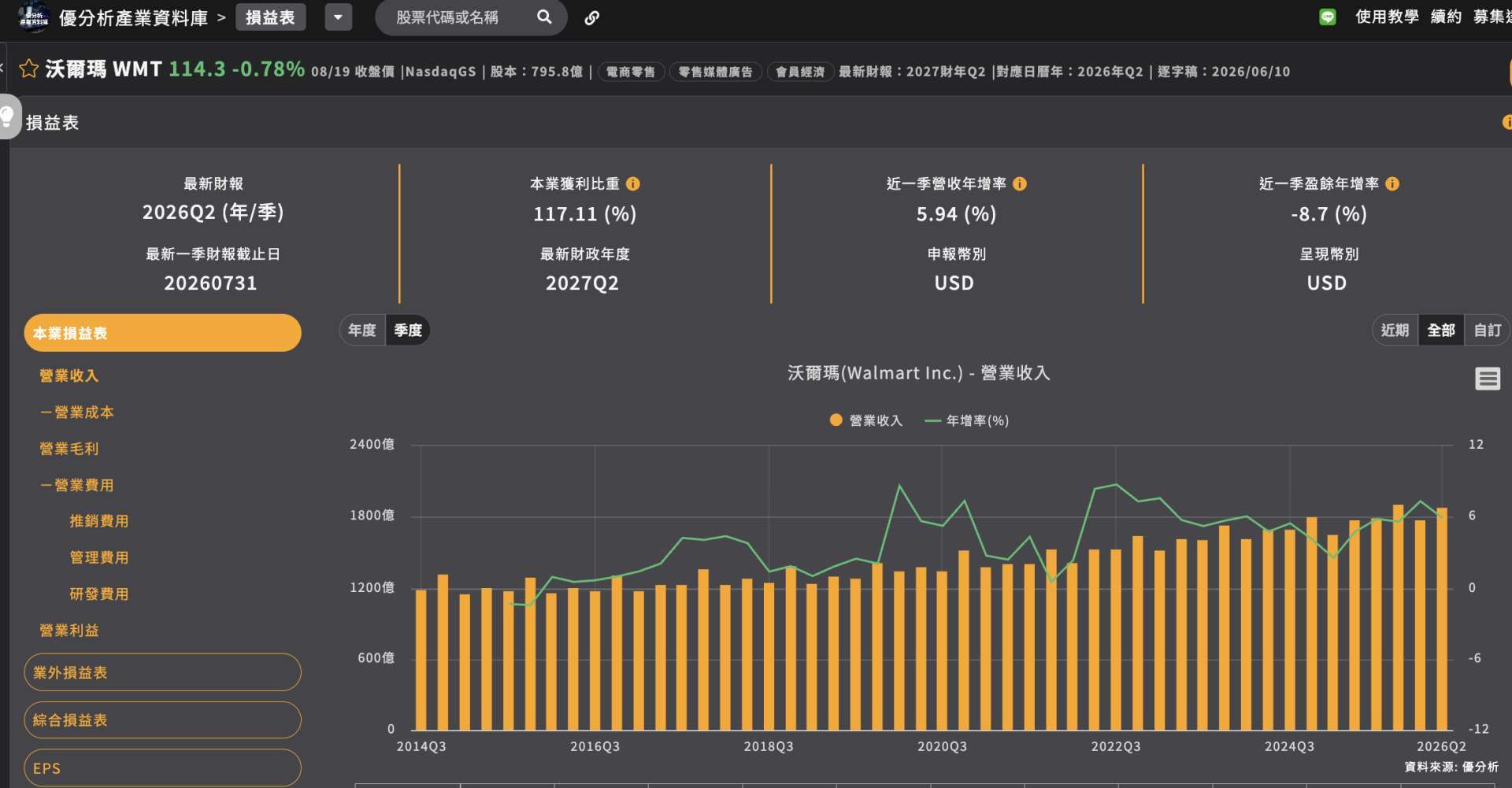 優分析產業資料庫