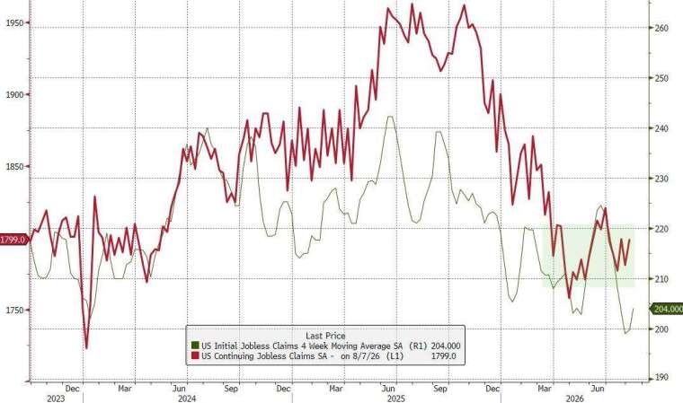 (圖：ZeroHedge)