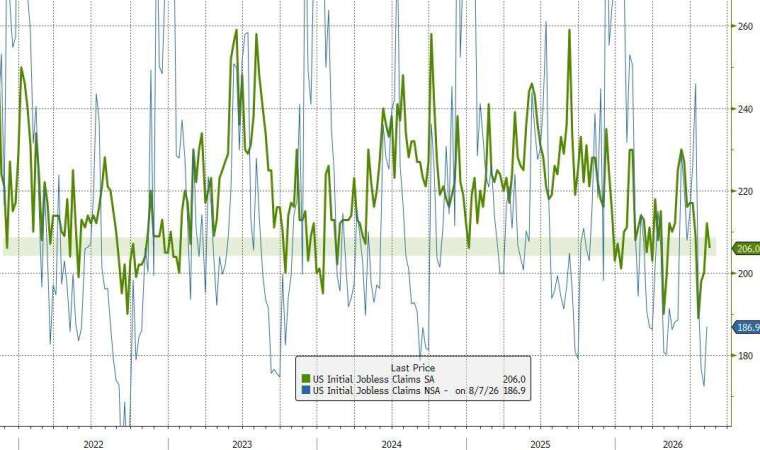 (圖：ZeroHedge)