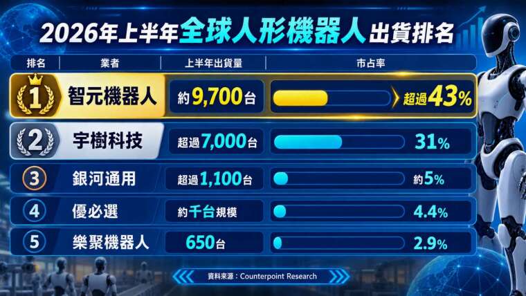 (圖：鉅亨製圖)