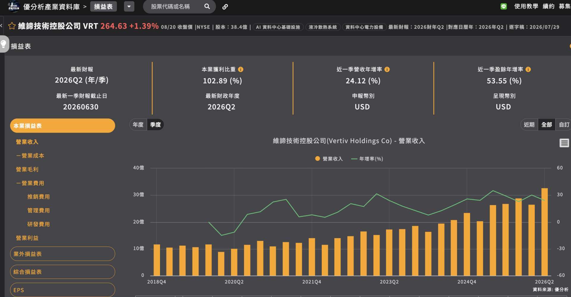 优分析产业资料库