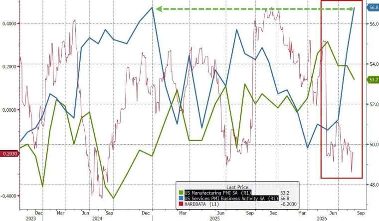 (圖：ZeroHedge)