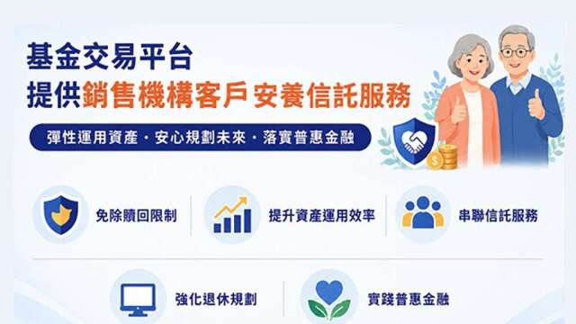 集保结算所强化基金交易平台功能 安养信托服务上线