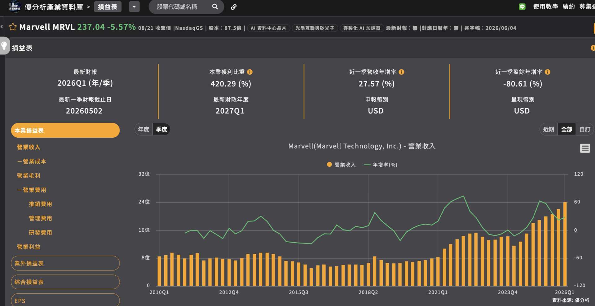 优分析产业资料库