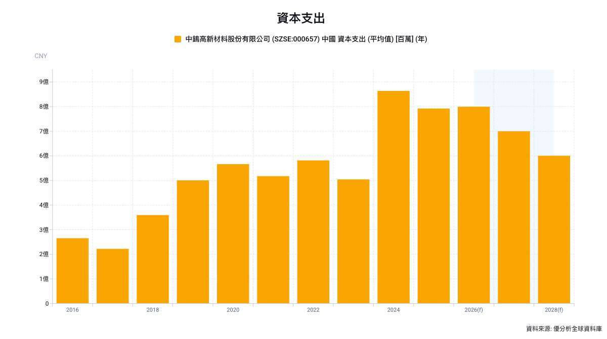優分析產業資料庫（全球版）