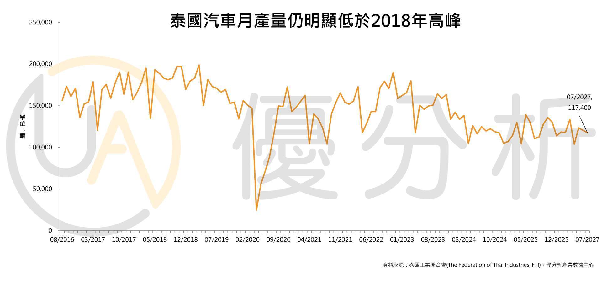 優分析產業數據中心