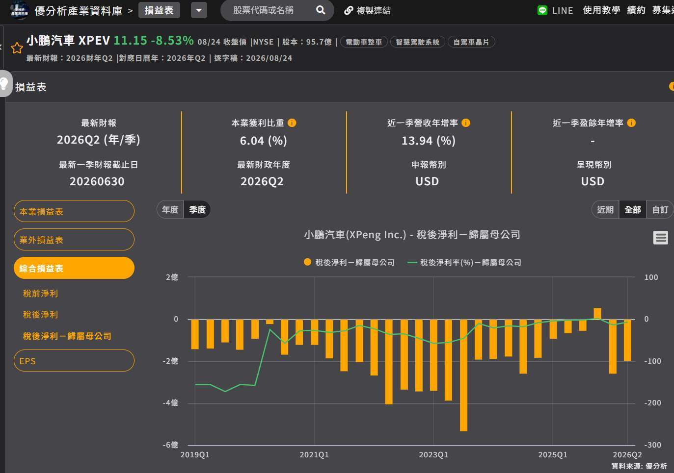 优分析产业资料库