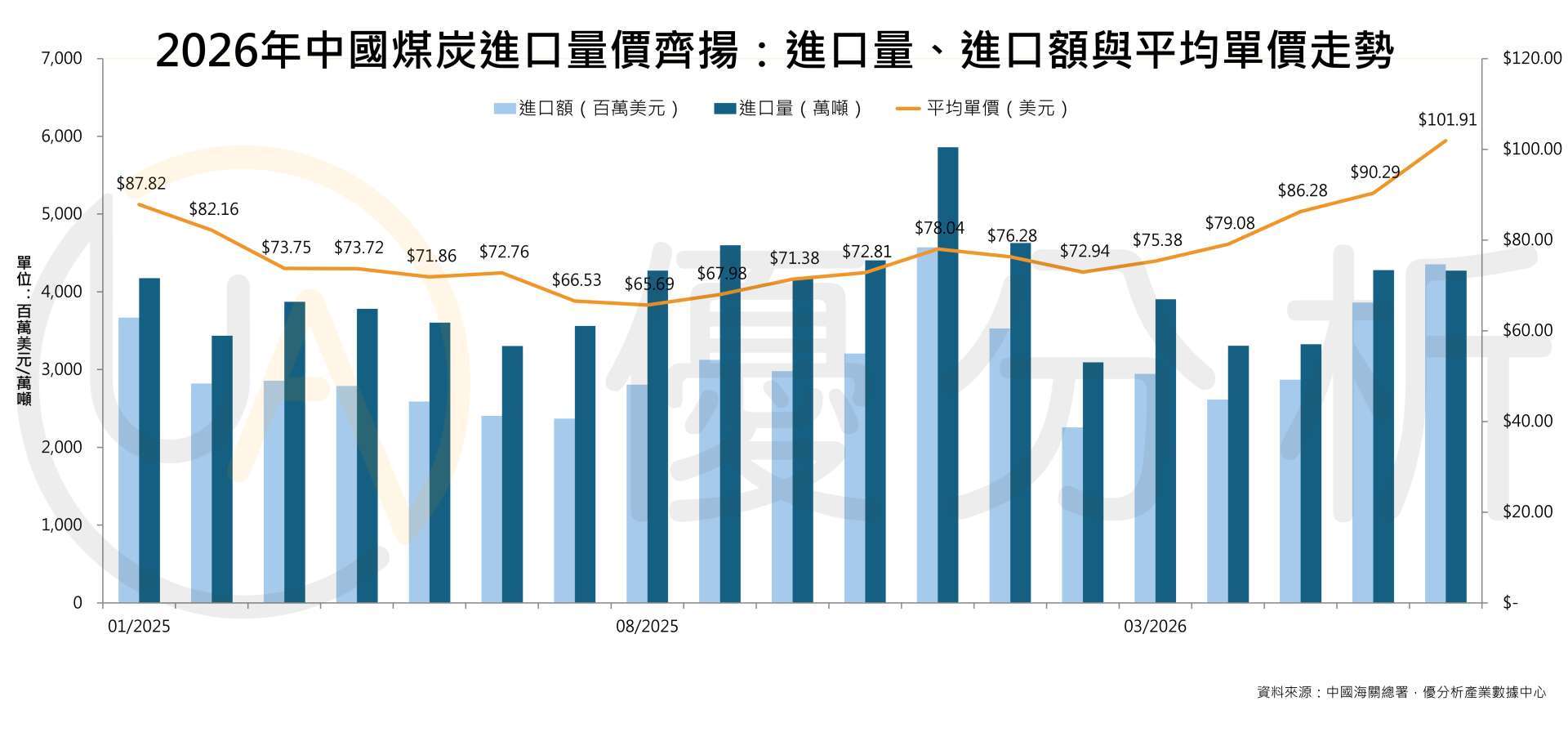 優分析產業數據中心