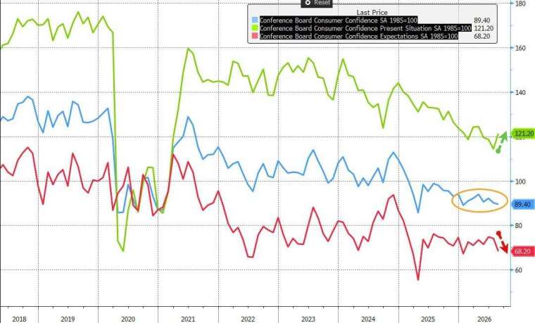 (图：ZeroHedge)