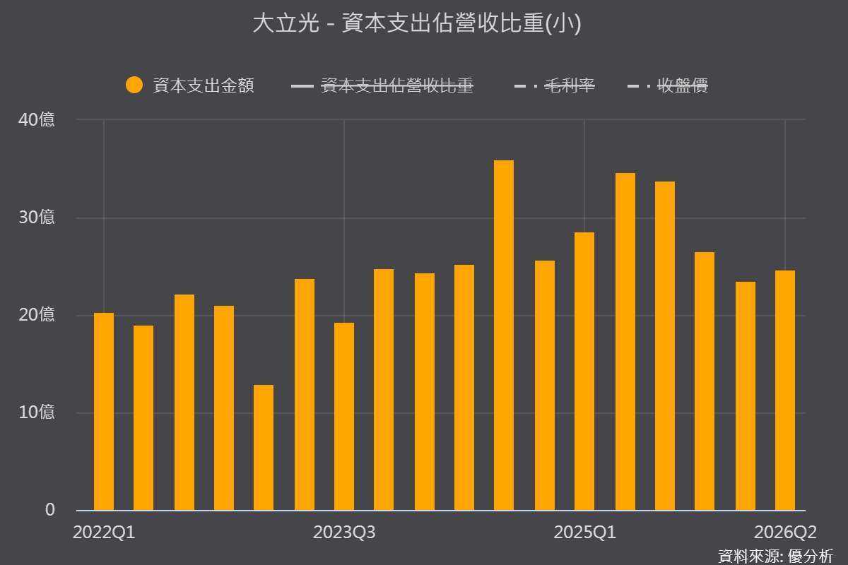 图片来源：优分析产业数据中心