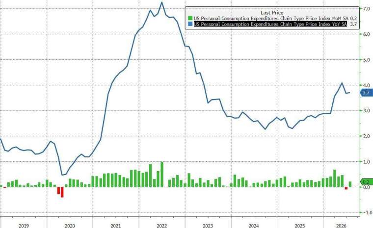 (圖：ZeroHedge)