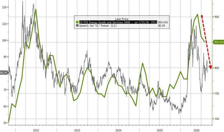 (圖：ZeroHedge)