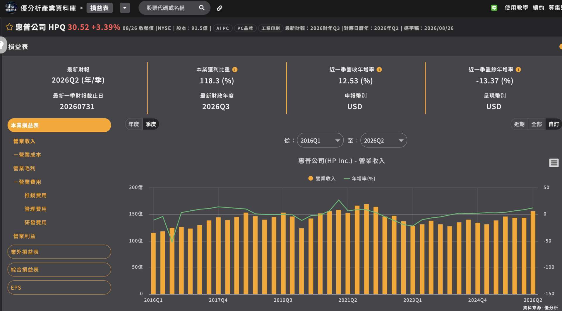 优分析产业资料库