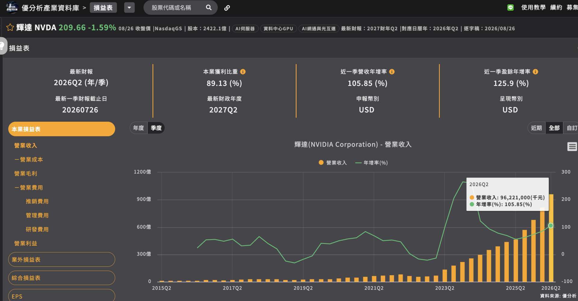 优分析产业资料库