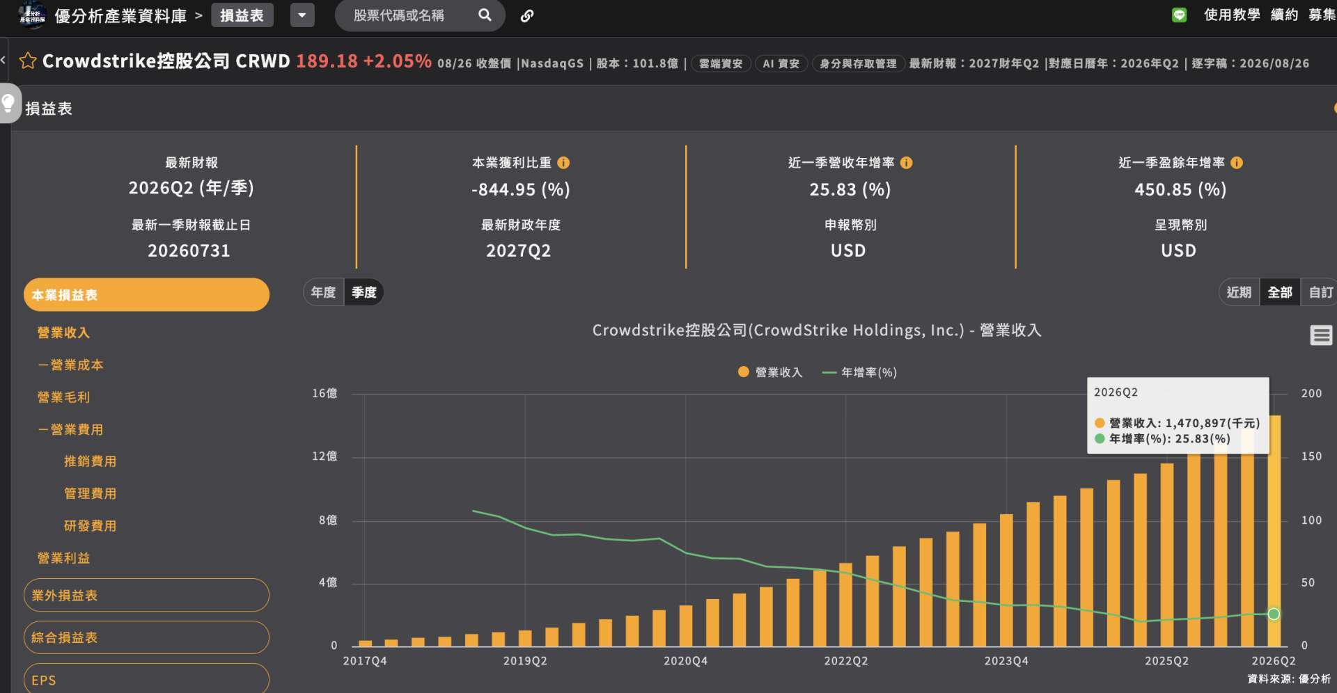 优分析产业资料库