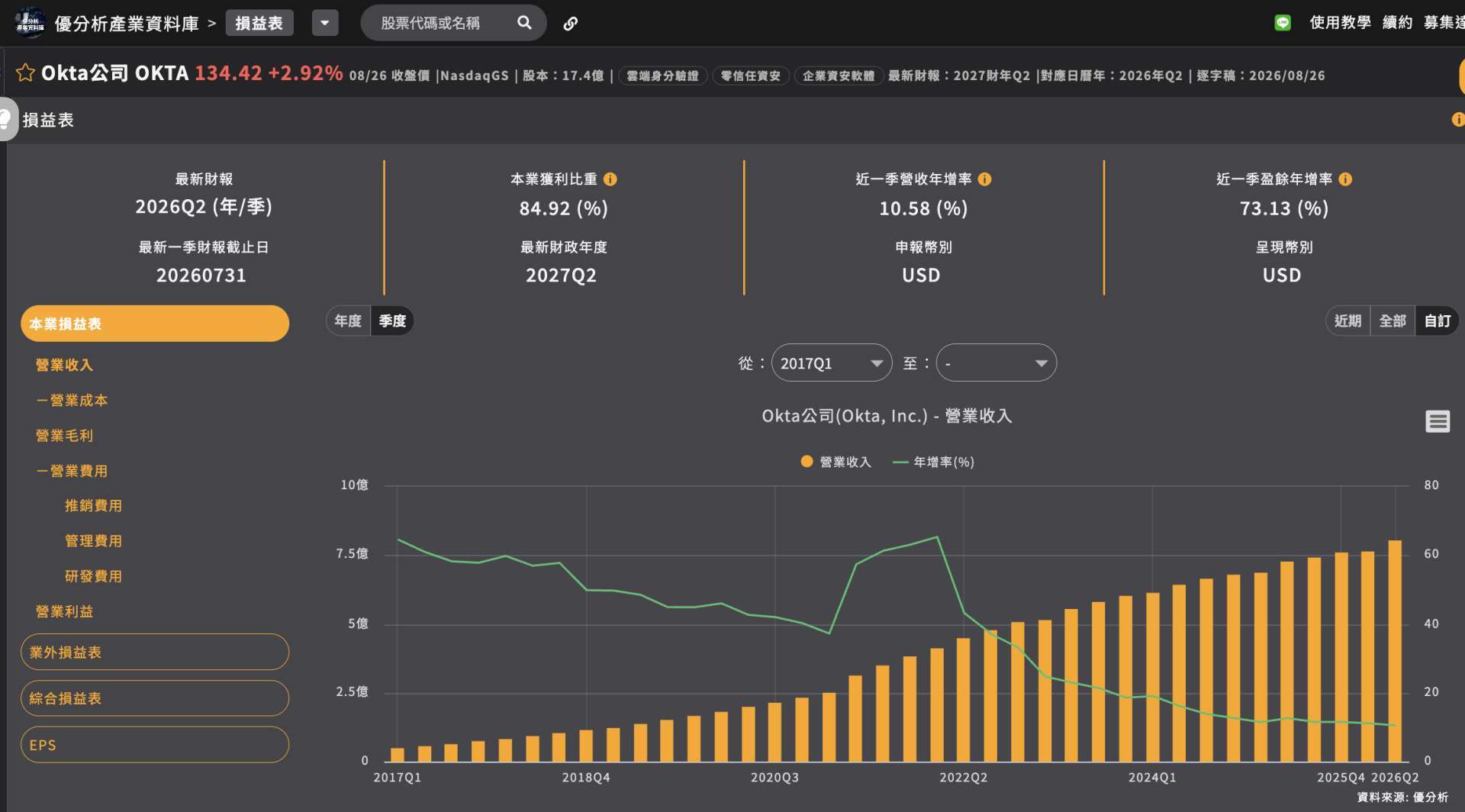 优分析产业资料库