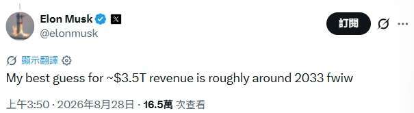 馬斯克預測：SpaceX到2033年營收將達3.5兆美元 (圖：馬斯克 X)