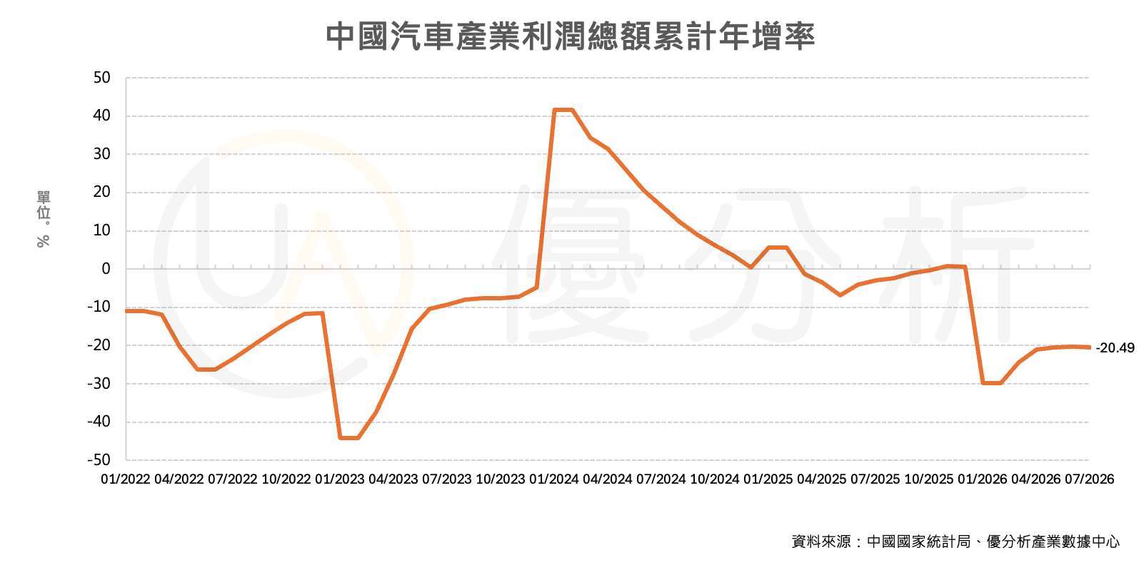 優分析產業數據中心