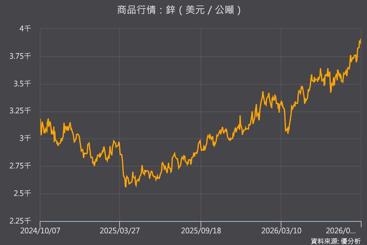 優分析產業資料庫