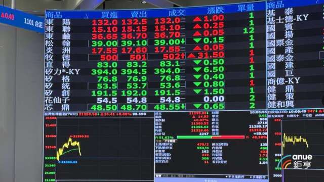 内外资齐力拱盘！法人：从权值股转到中小型题材 台股Risk-on讯号亮灯