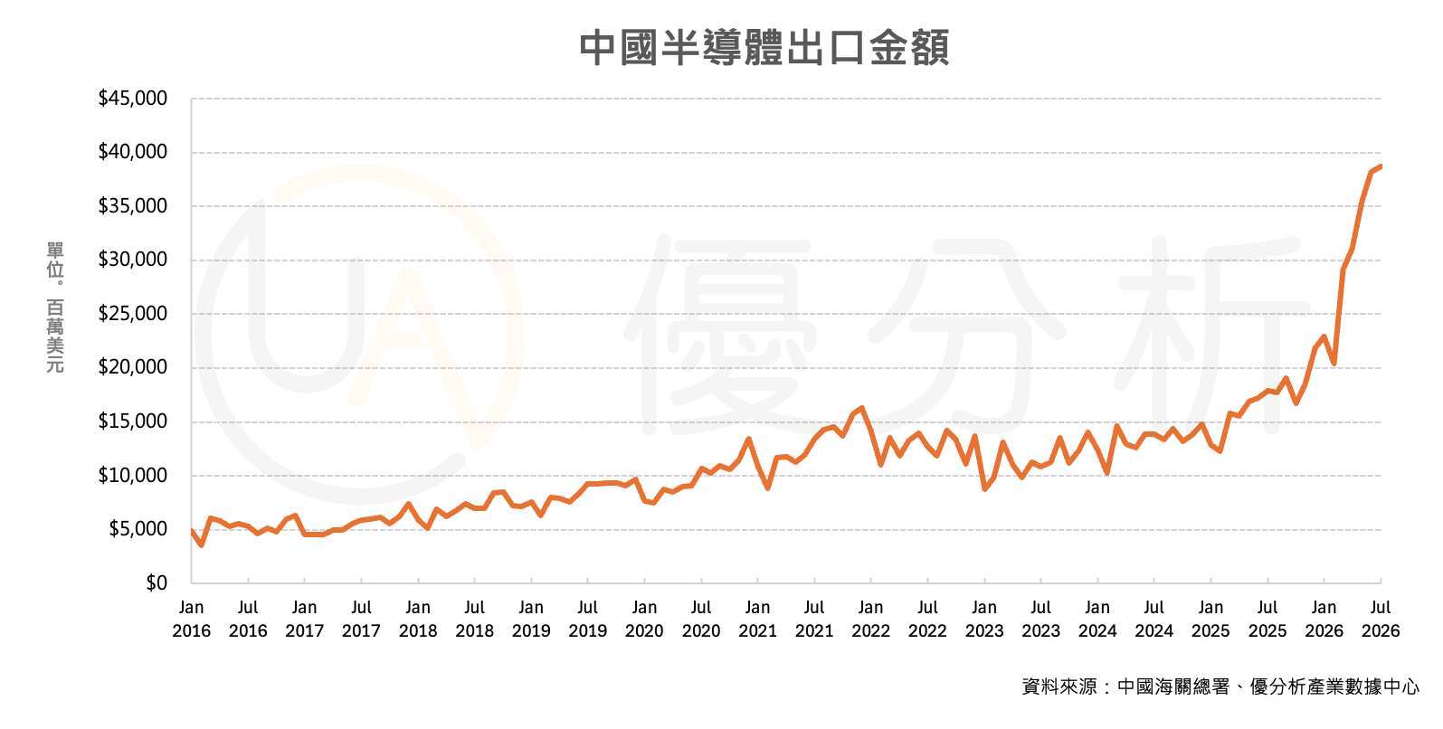 優分析產業數據中心