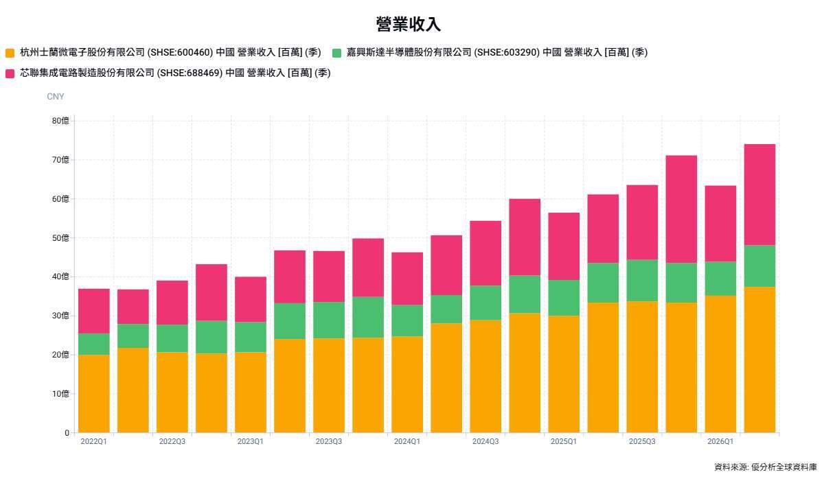 優分析產業資料庫(全球版)