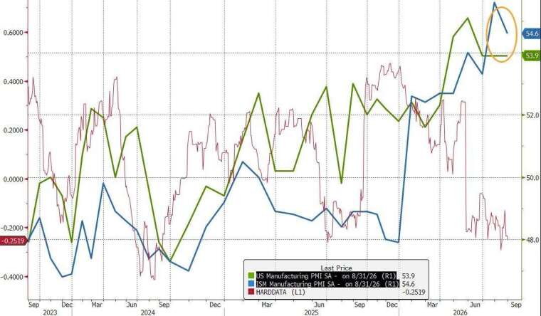 (圖：ZeroHedge)
