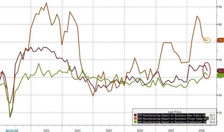 (圖：ZeroHedge)