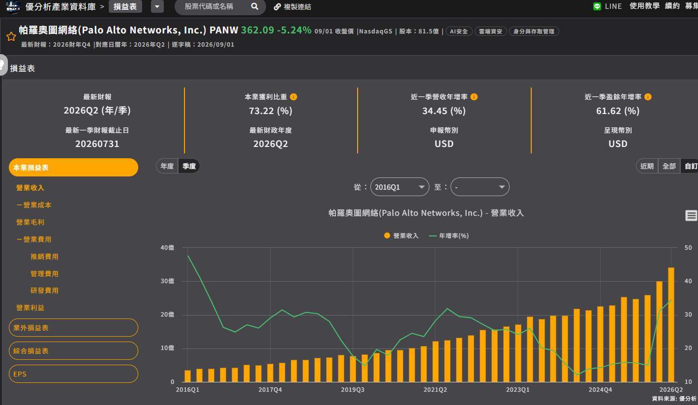 優分析產業資料庫