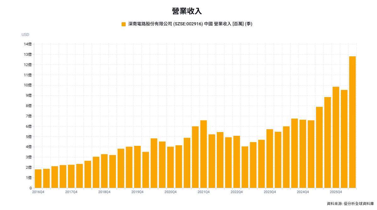 優分析產業資料庫(全球版)